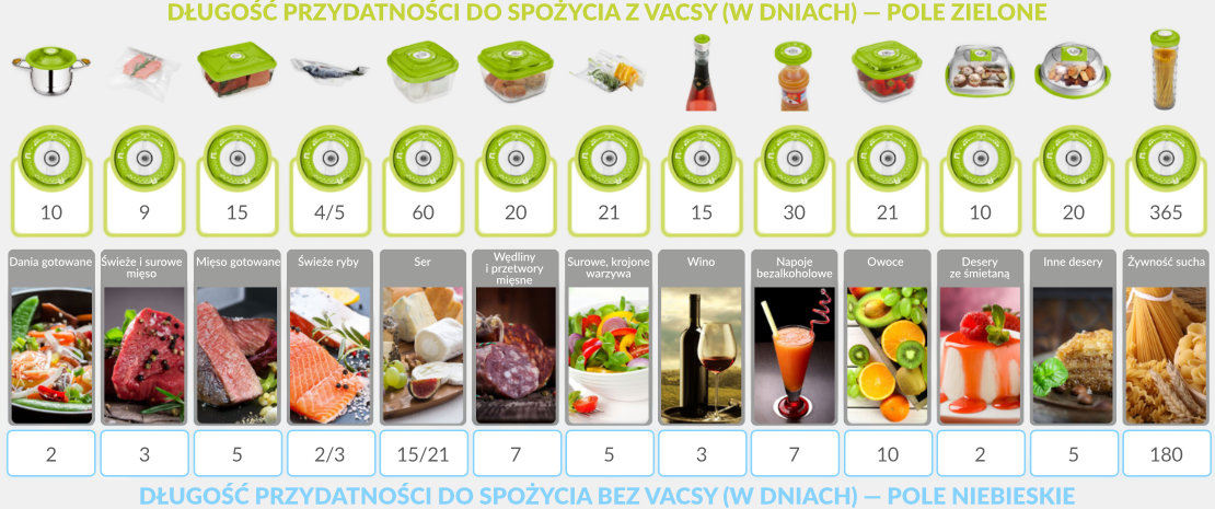 VacSy